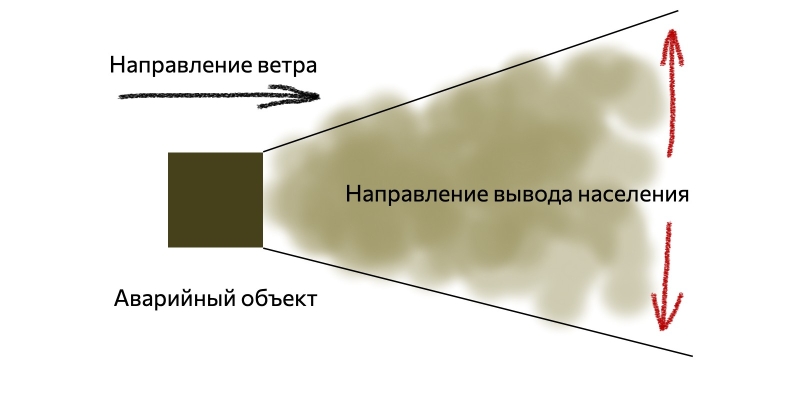 Как выжить при химической аварии